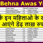 Ladli Behna Awas Yojana Gramin List 2023